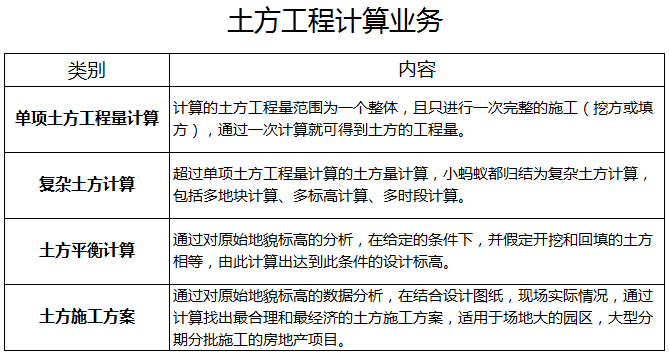 ��������Ӌ(j��)��I(y��)��(w��)