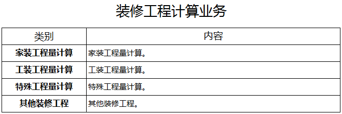 �b�޹���Ӌ(j��)��I(y��)��(w��)