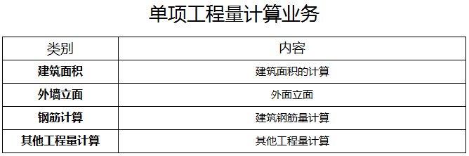 ���(xi��ng)������Ӌ(j��)��I(y��)��(w��)