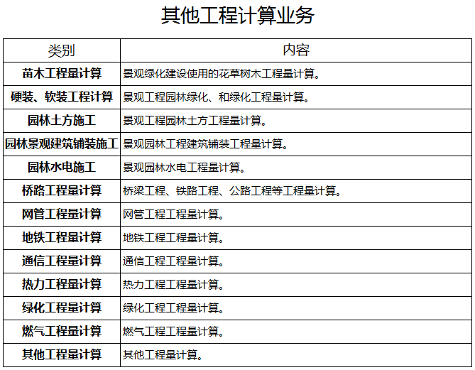 ��������Ӌ(j��)��I(y��)��(w��)