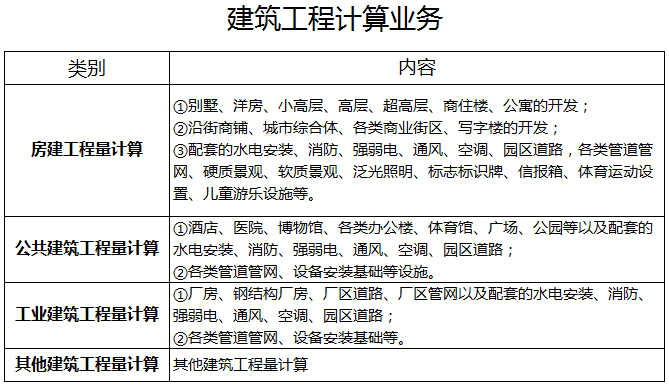 ��������Ӌ��I��