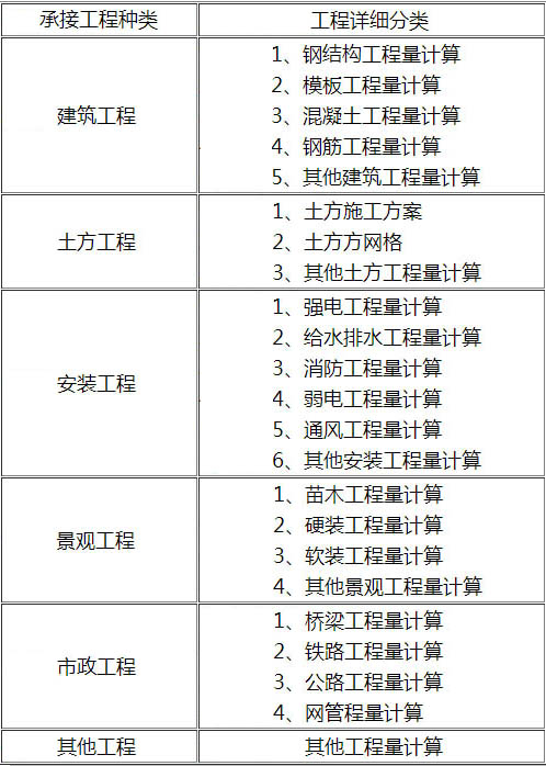 ���շ���