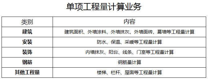 ��헹�����Ӌ�����(w��)